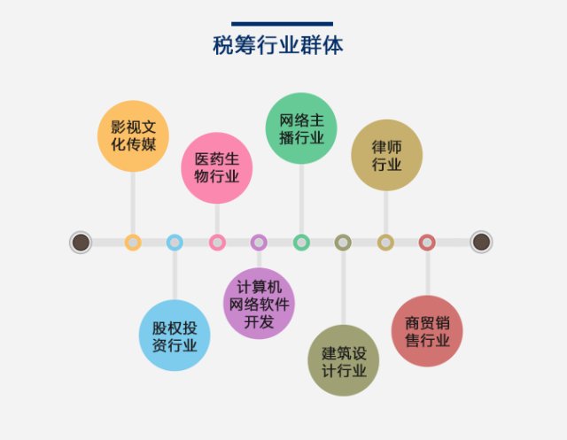 税务筹划解读：助力企业轻松应对税制调整